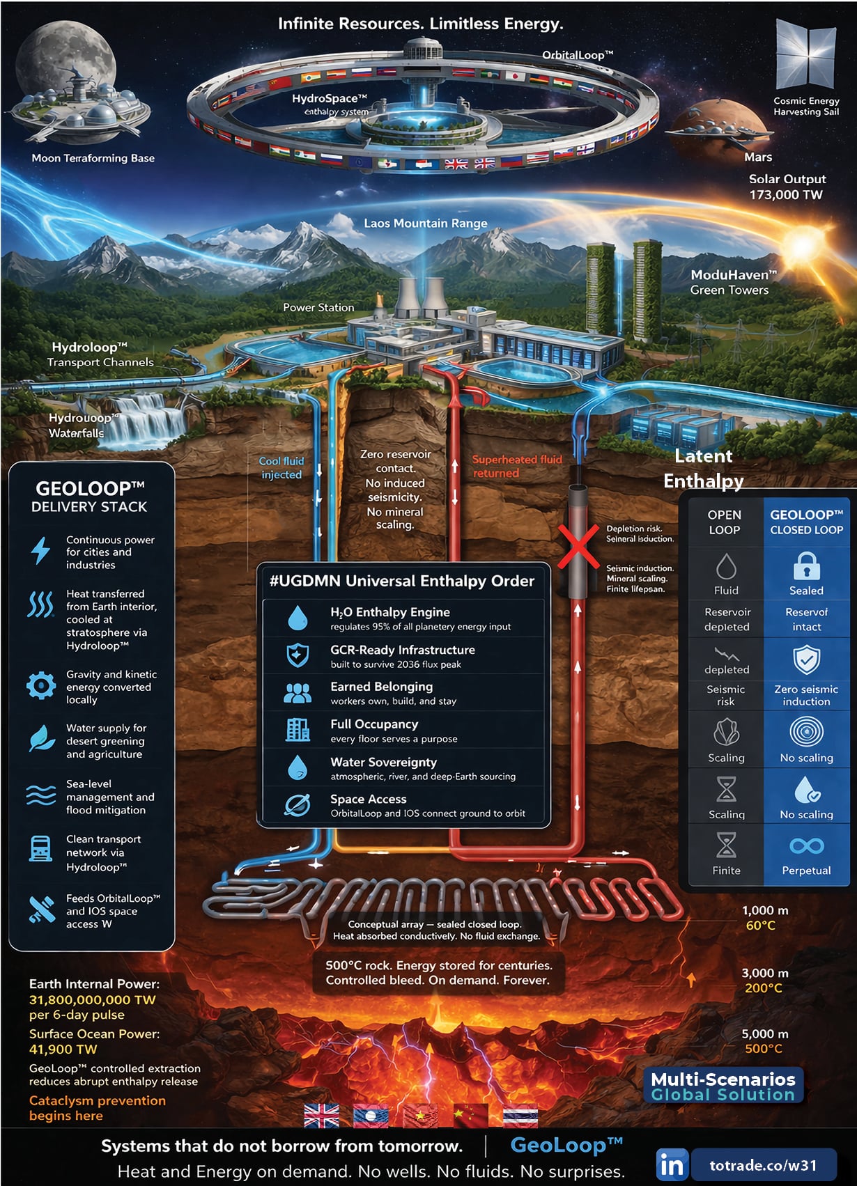 Heat and Energy on Demand. No Wells. No Fluids. No Surprises