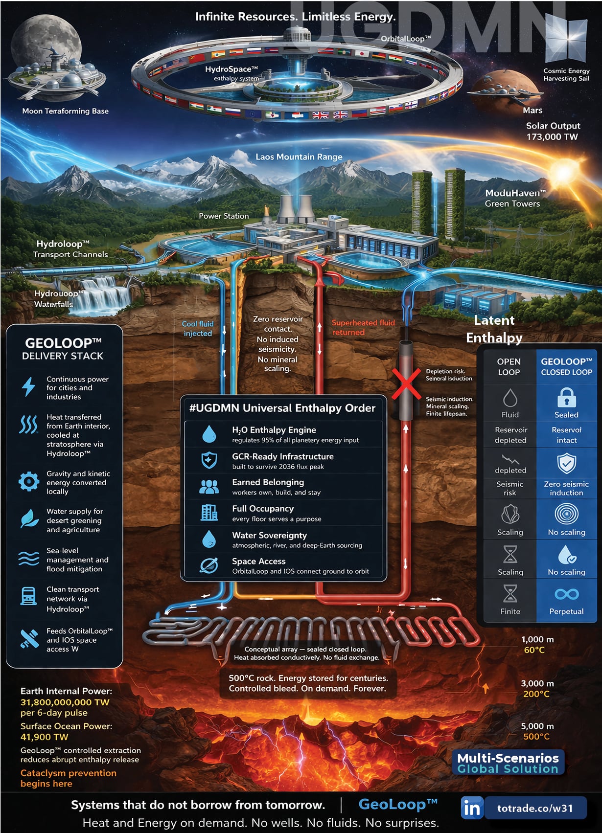 Heat and Energy on Demand. No Wells. No Fluids. No Surprises