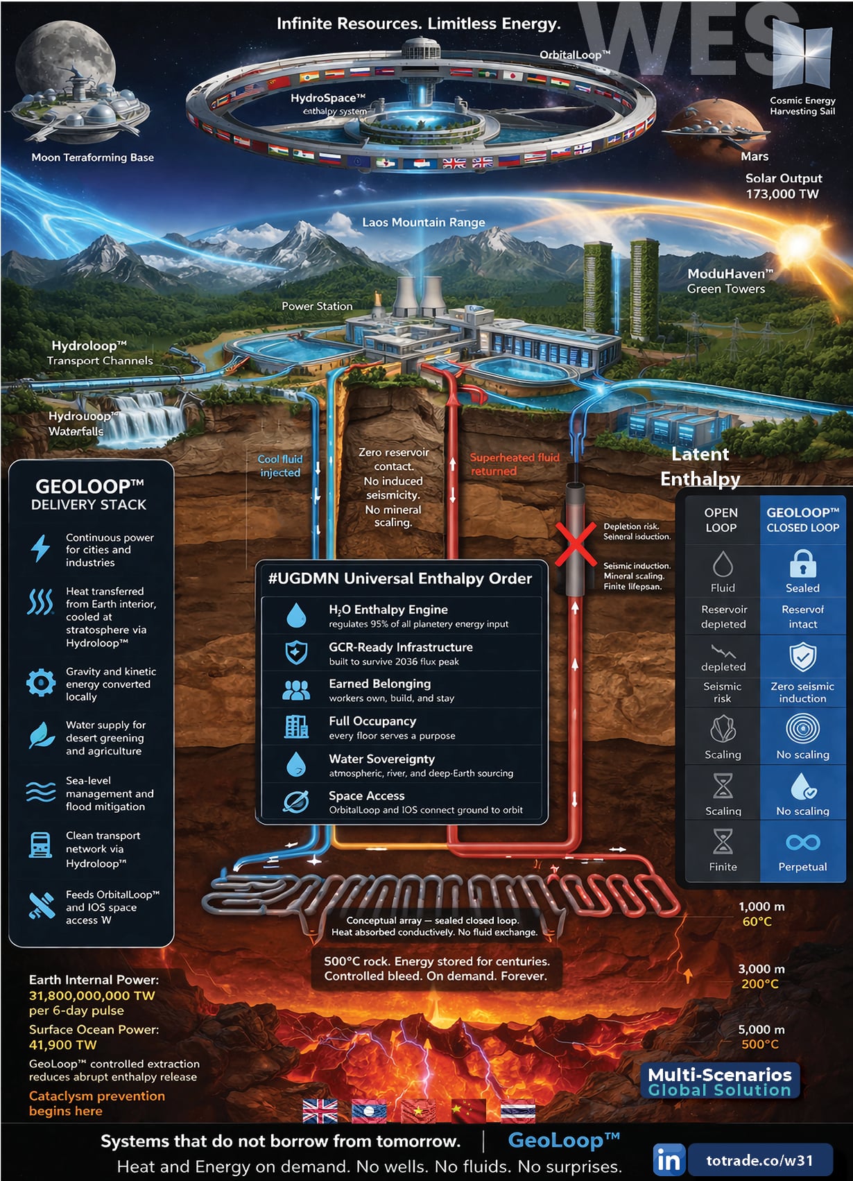 Heat and Energy on Demand. No Wells. No Fluids. No Surprises