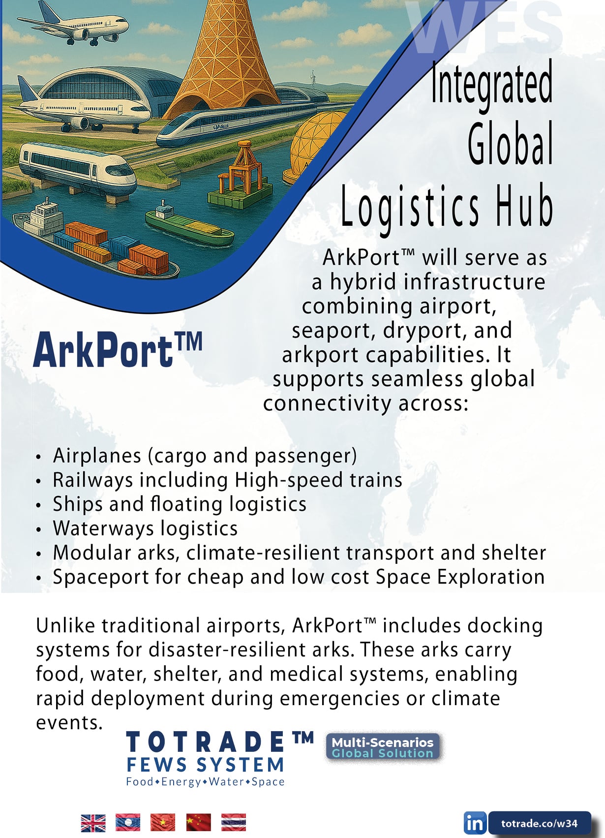 Airport. Seaport. Dryport. Spaceport. One Integrated Hub. One System