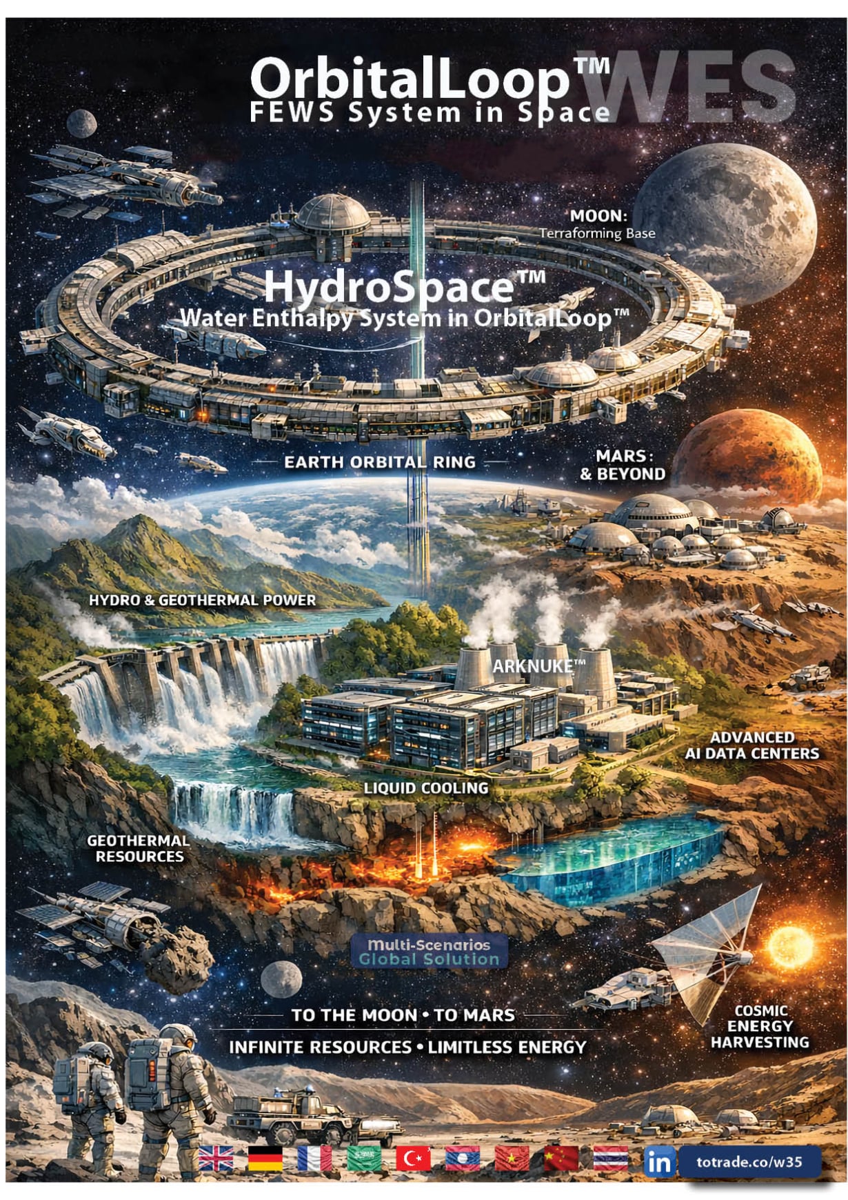 Infinite Resources. Limitless Energy. Earth-Moon-Mars Connected