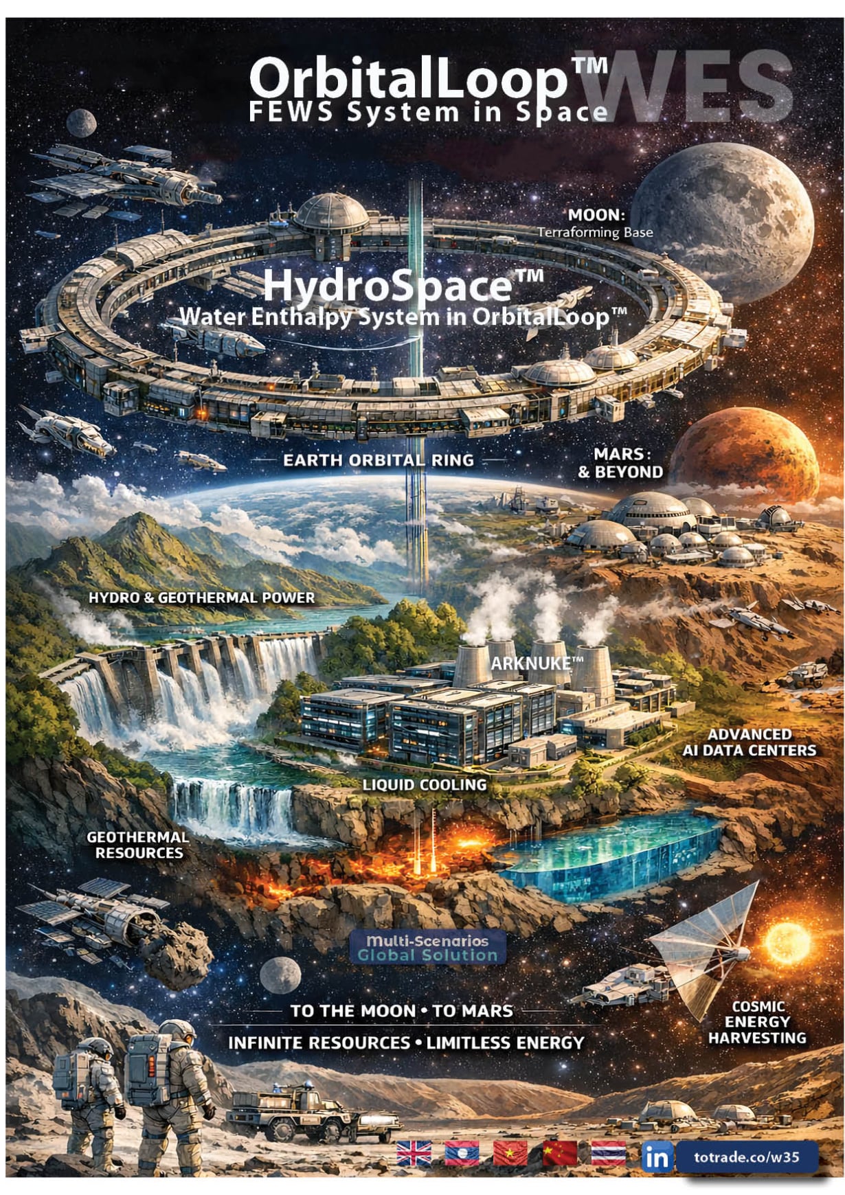 Infinite Resources. Limitless Energy. Earth-Moon-Mars Connected