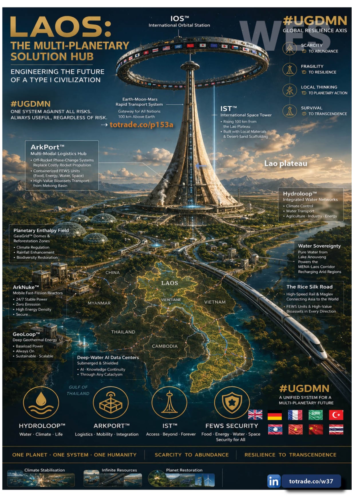 A 100 km Earth-to-LEO Tower. The Rocket Equation Solved