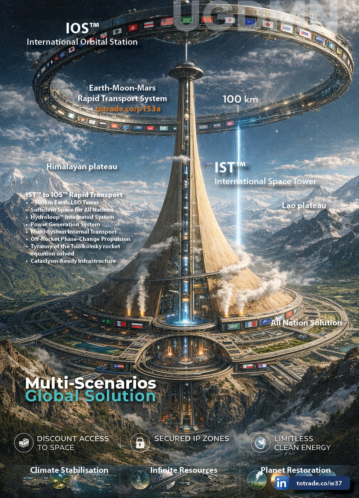 A 100 km Earth-to-LEO Tower. The Rocket Equation Solved