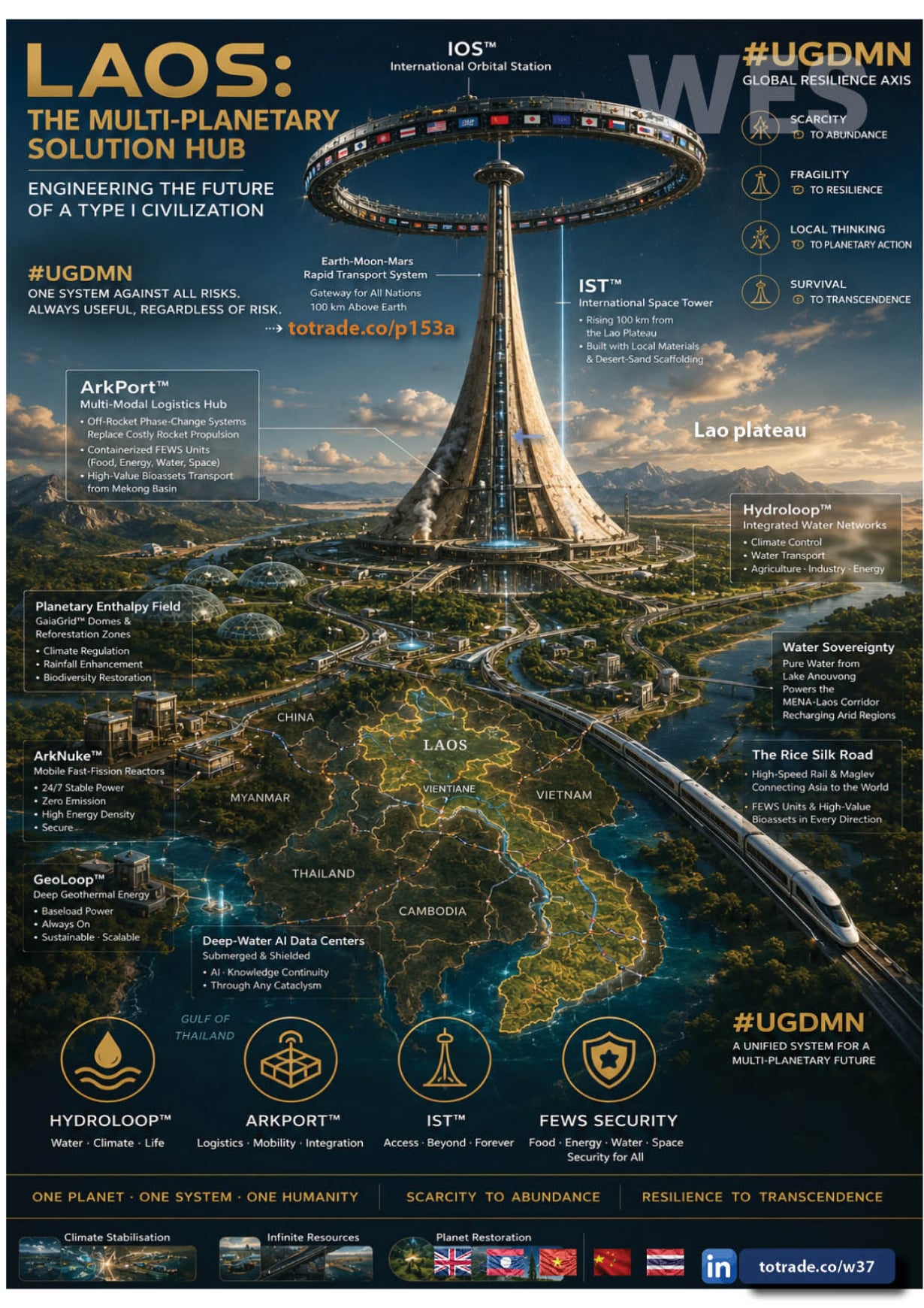 A 100 km Earth-to-LEO Tower. The Rocket Equation Solved