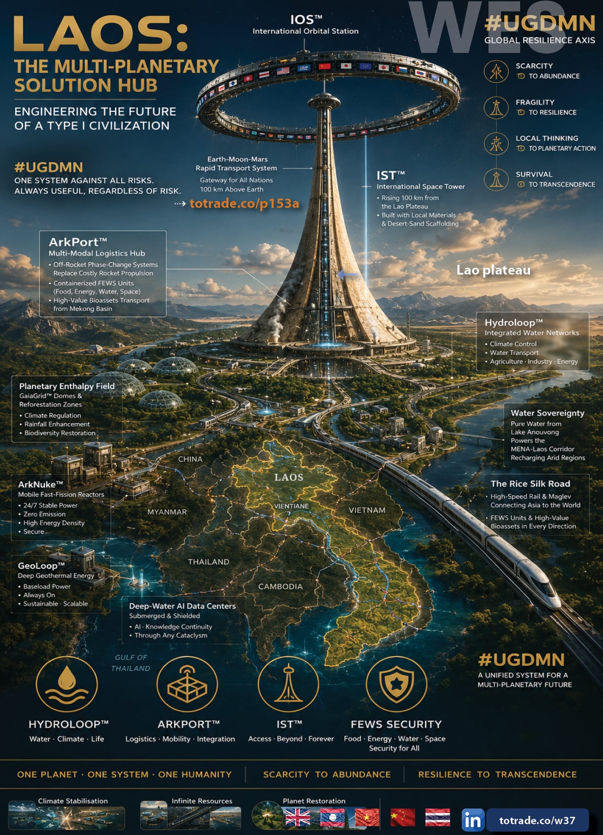 A 100 km Earth-to-LEO Tower. The Rocket Equation Solved