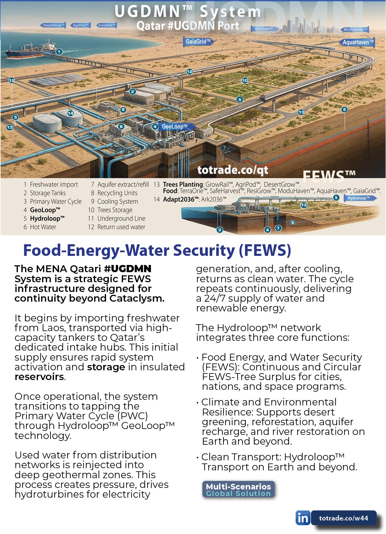 The MENA Qatari UGDMN System Is Built for Continuity Beyond Cataclysm