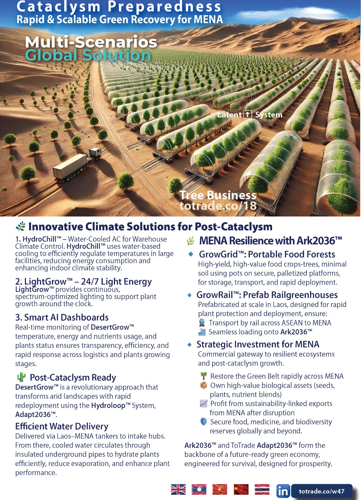 DesertGrow™. GrowGrid™. Ark2036™. The Full Post-Cataclysm Green Recovery System