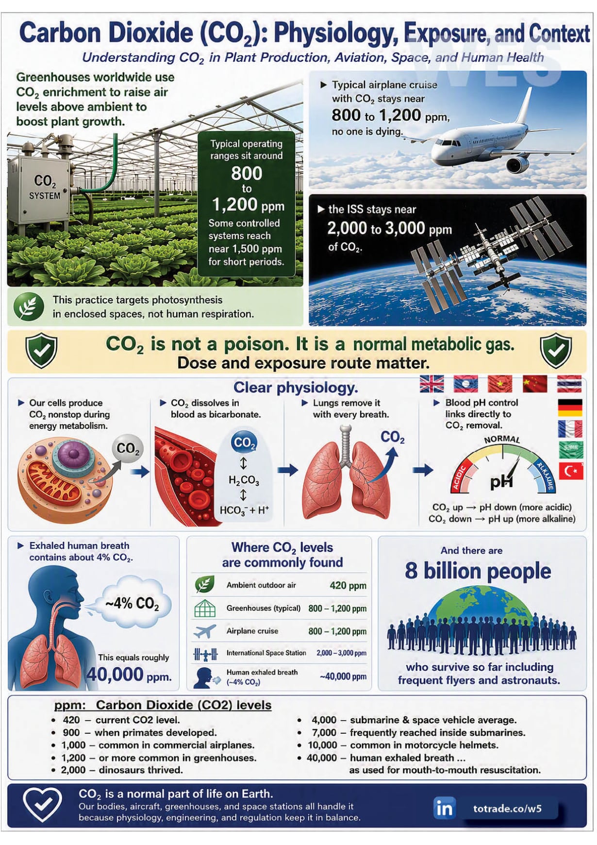 CO₂ Is 0.0015% of Earth's Thermal Enthalpy. The Rest Is Finance