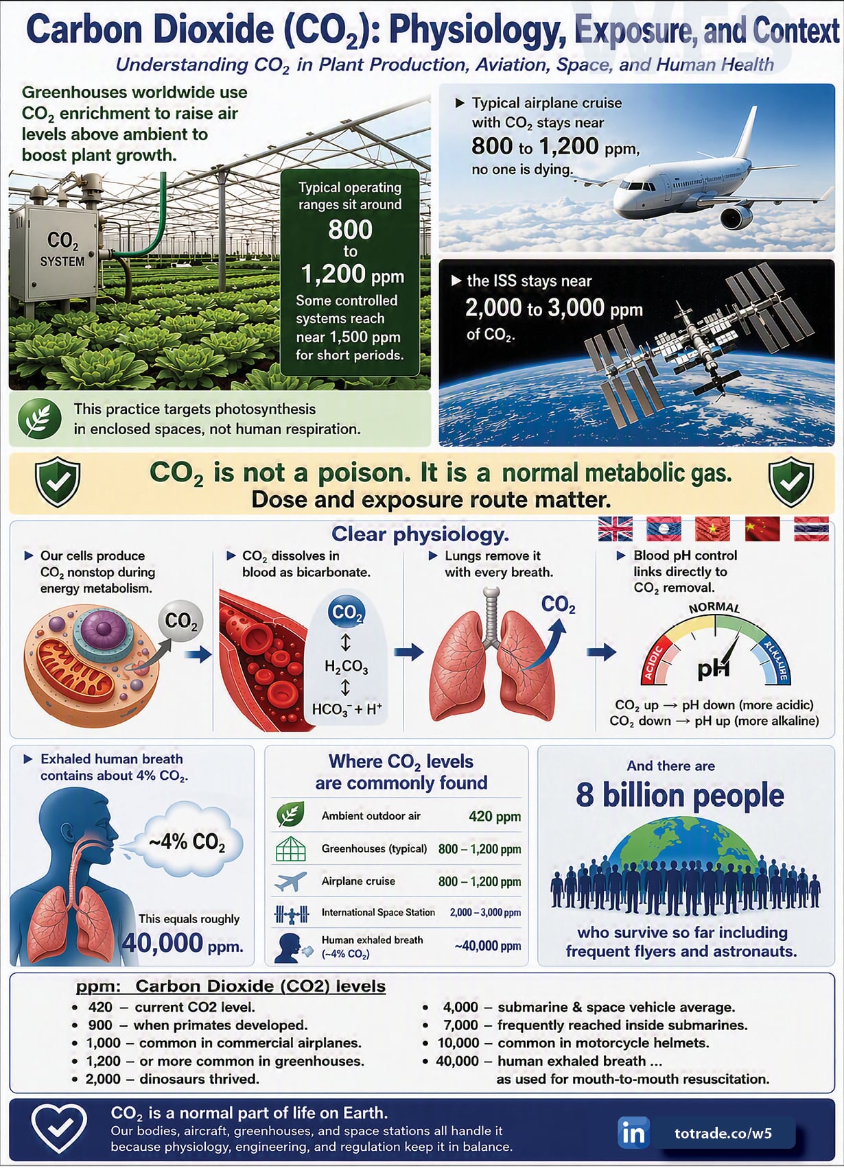 CO₂ Is 0.0015% of Earth's Thermal Enthalpy. The Rest Is Finance