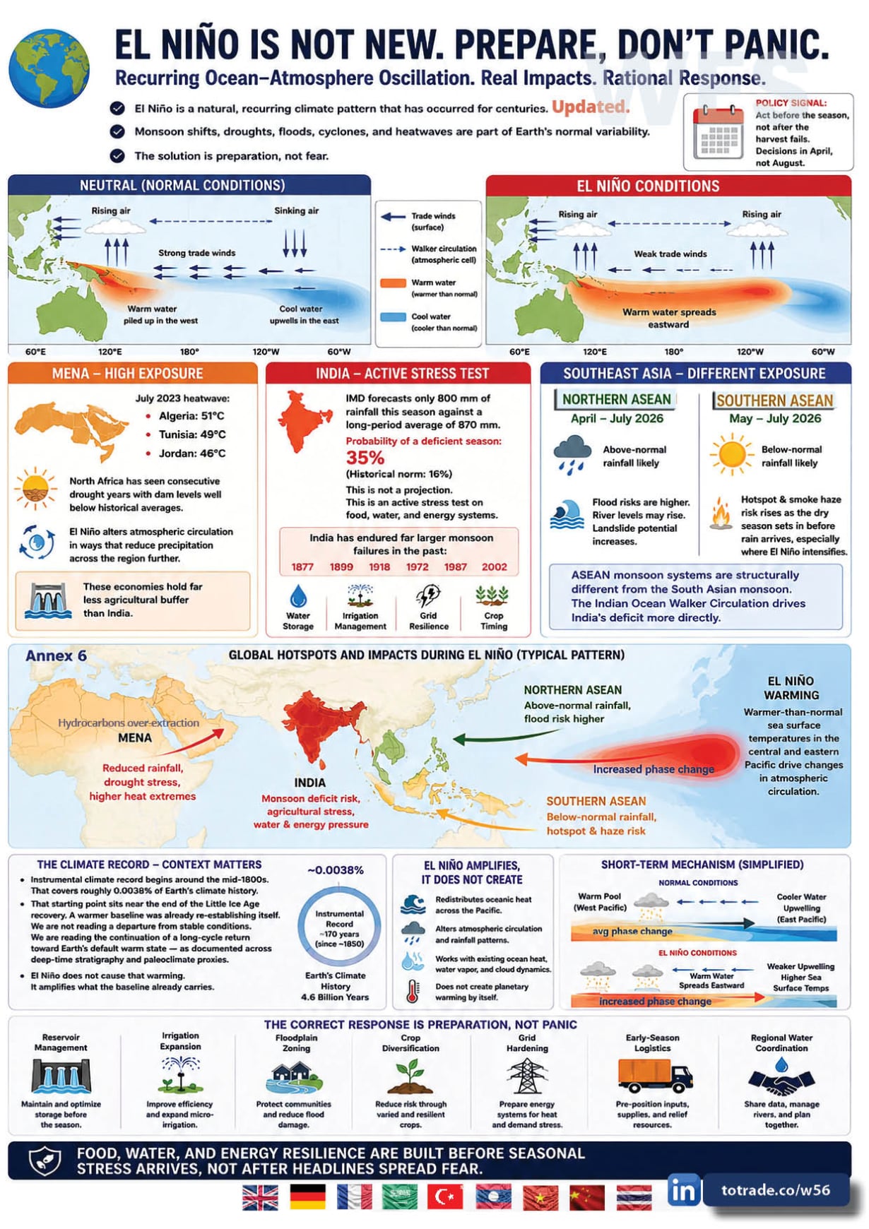 Universal Galactic Disaster Mitigation Nexus