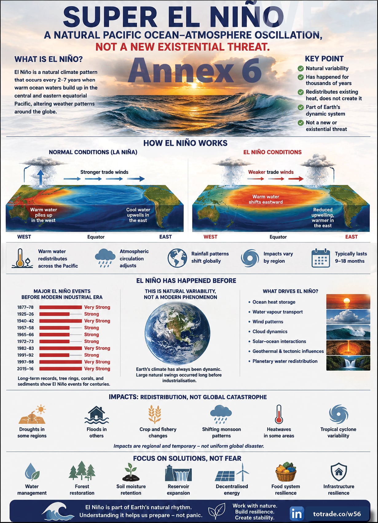 Universal Galactic Disaster Mitigation Nexus