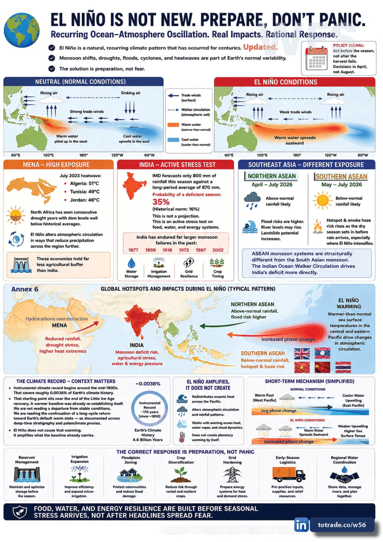 Universal Galactic Disaster Mitigation Nexus