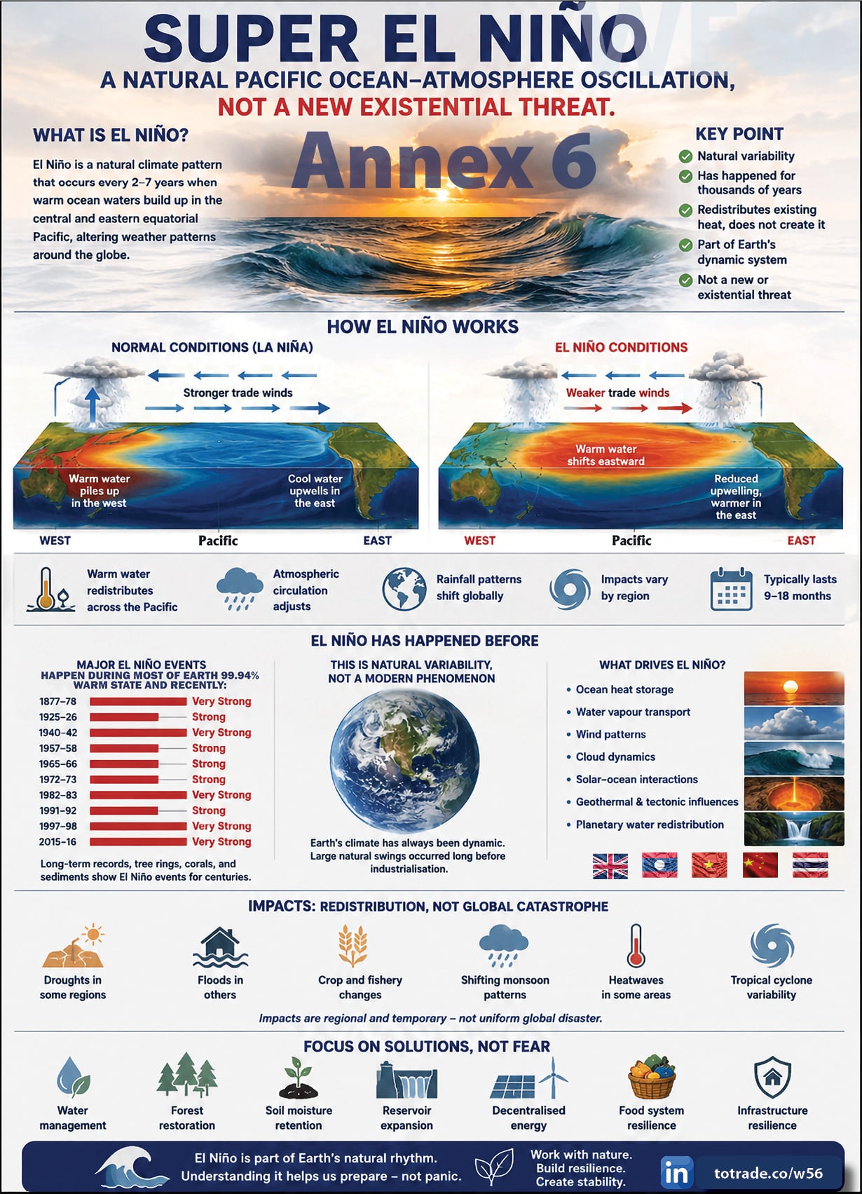 Universal Galactic Disaster Mitigation Nexus