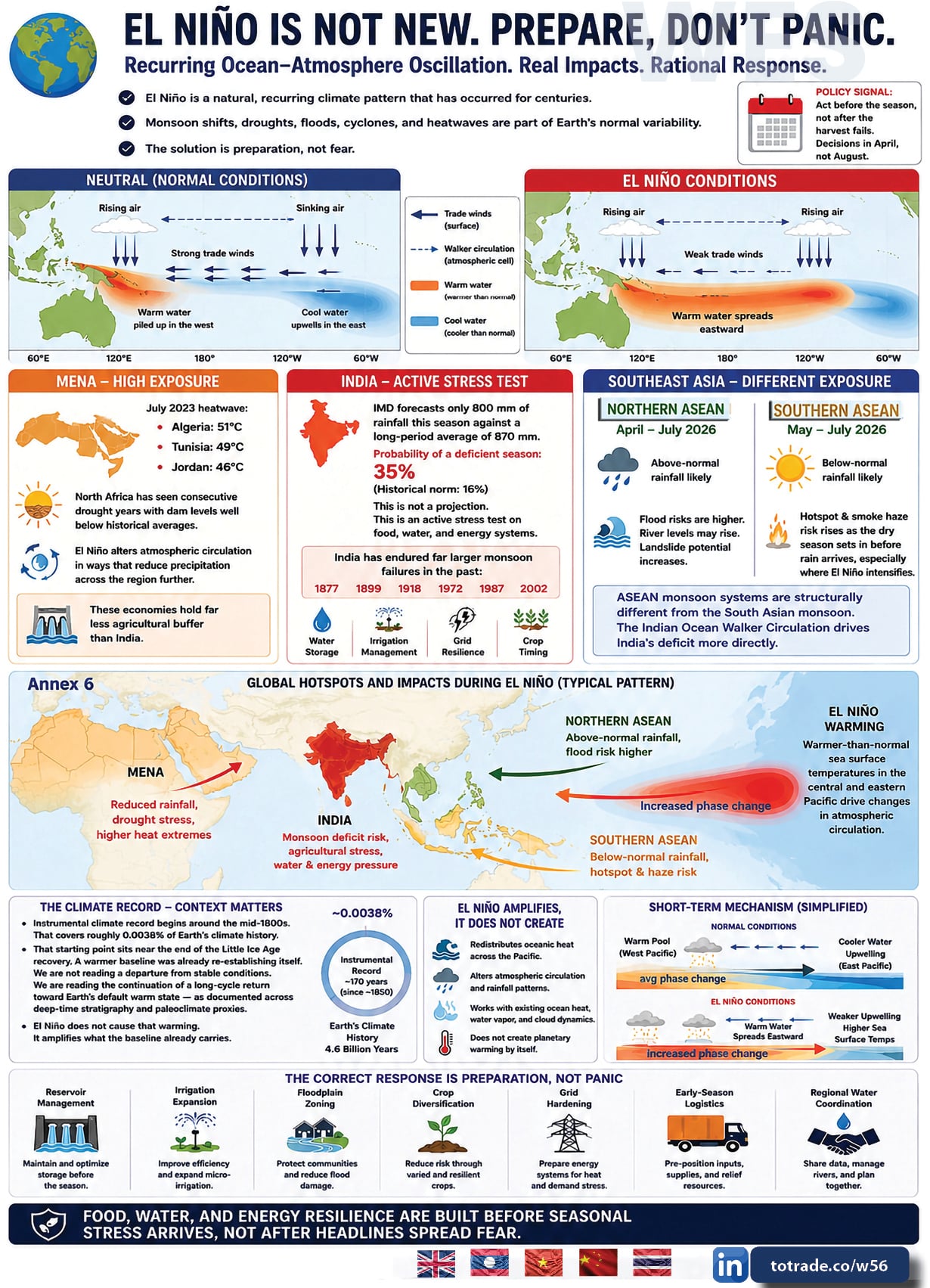 Universal Galactic Disaster Mitigation Nexus