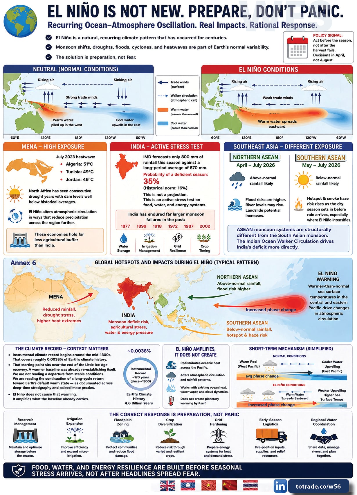 Universal Galactic Disaster Mitigation Nexus