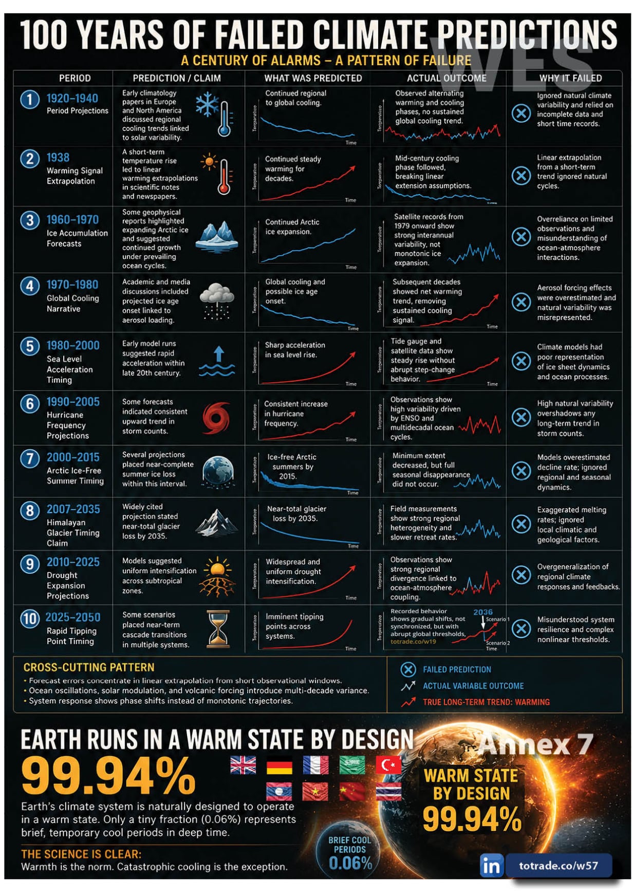 Universal Galactic Disaster Mitigation Nexus
