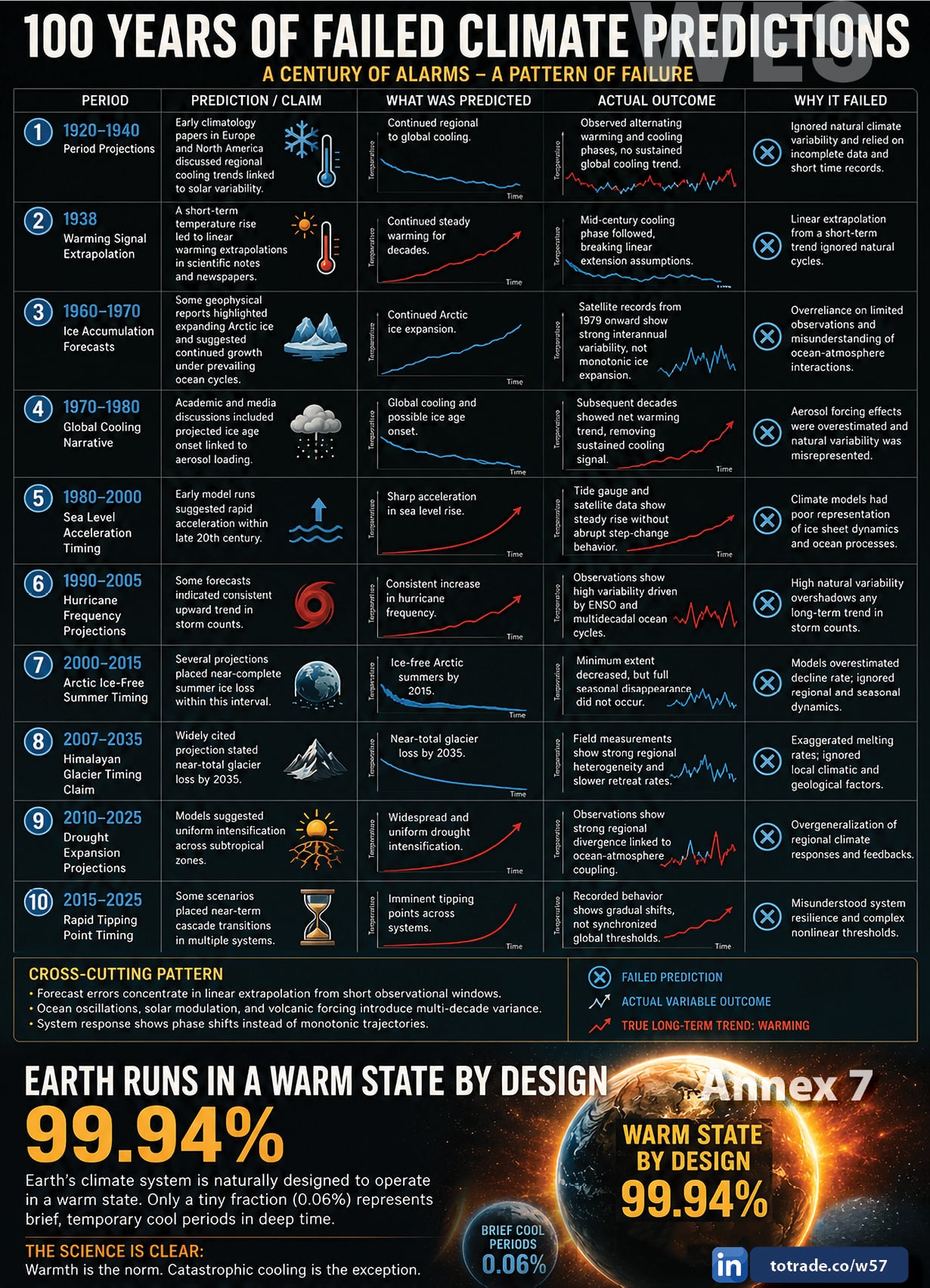 Universal Galactic Disaster Mitigation Nexus