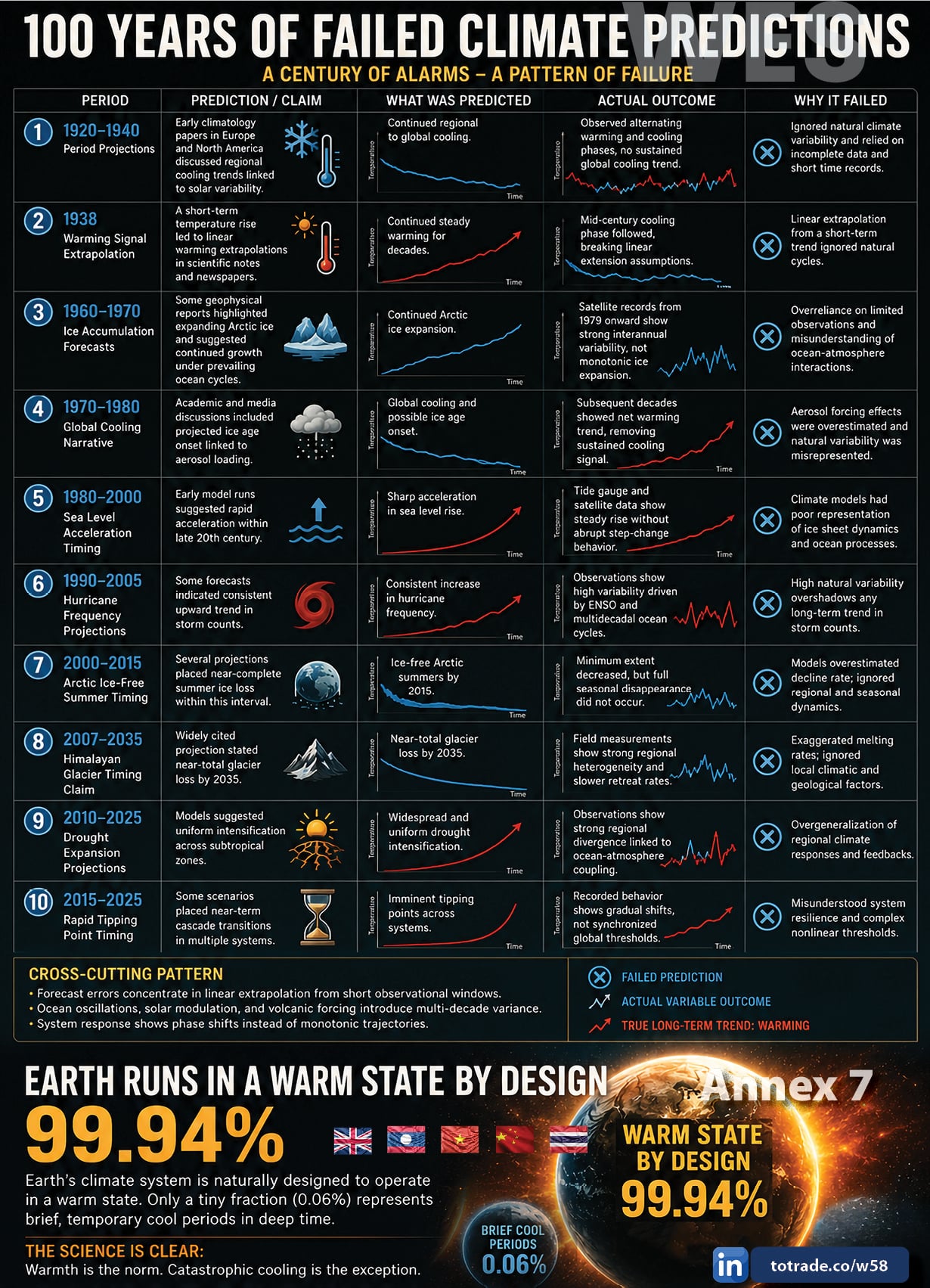 Universal Galactic Disaster Mitigation Nexus