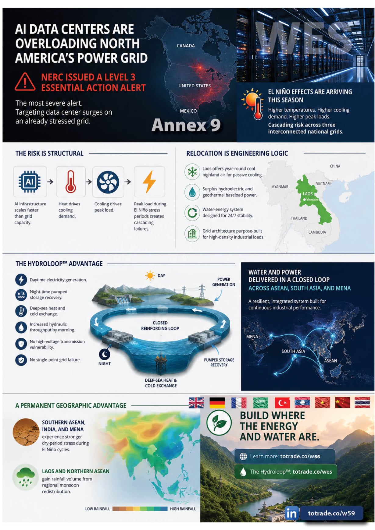 Universal Galactic Disaster Mitigation Nexus