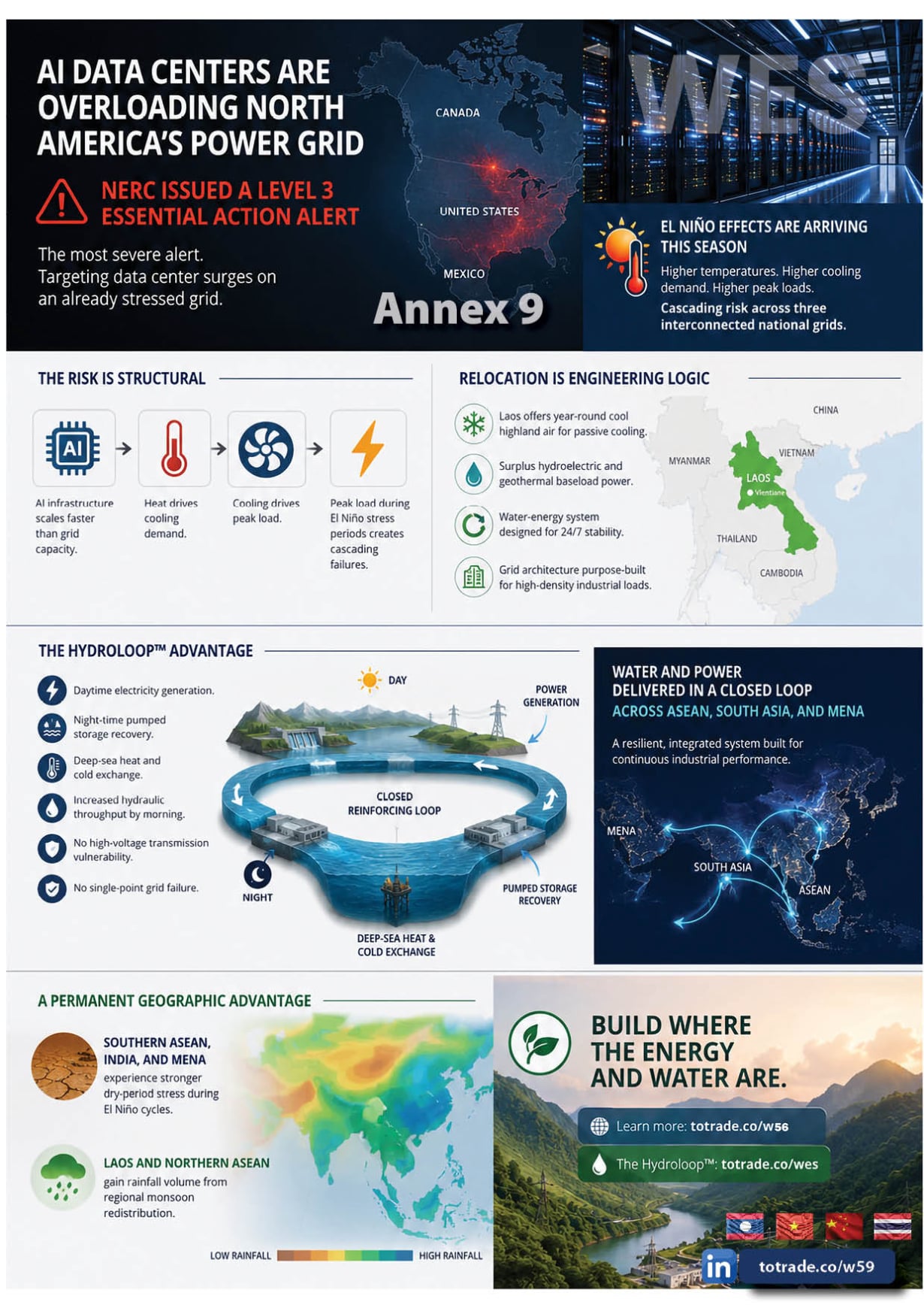 Universal Galactic Disaster Mitigation Nexus