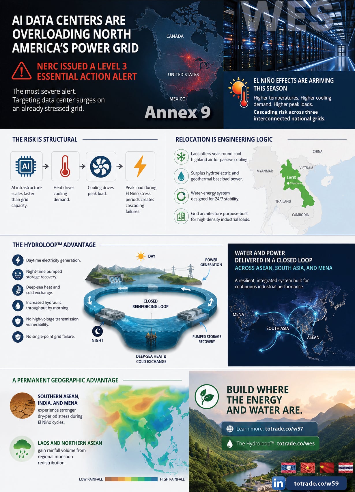 Universal Galactic Disaster Mitigation Nexus