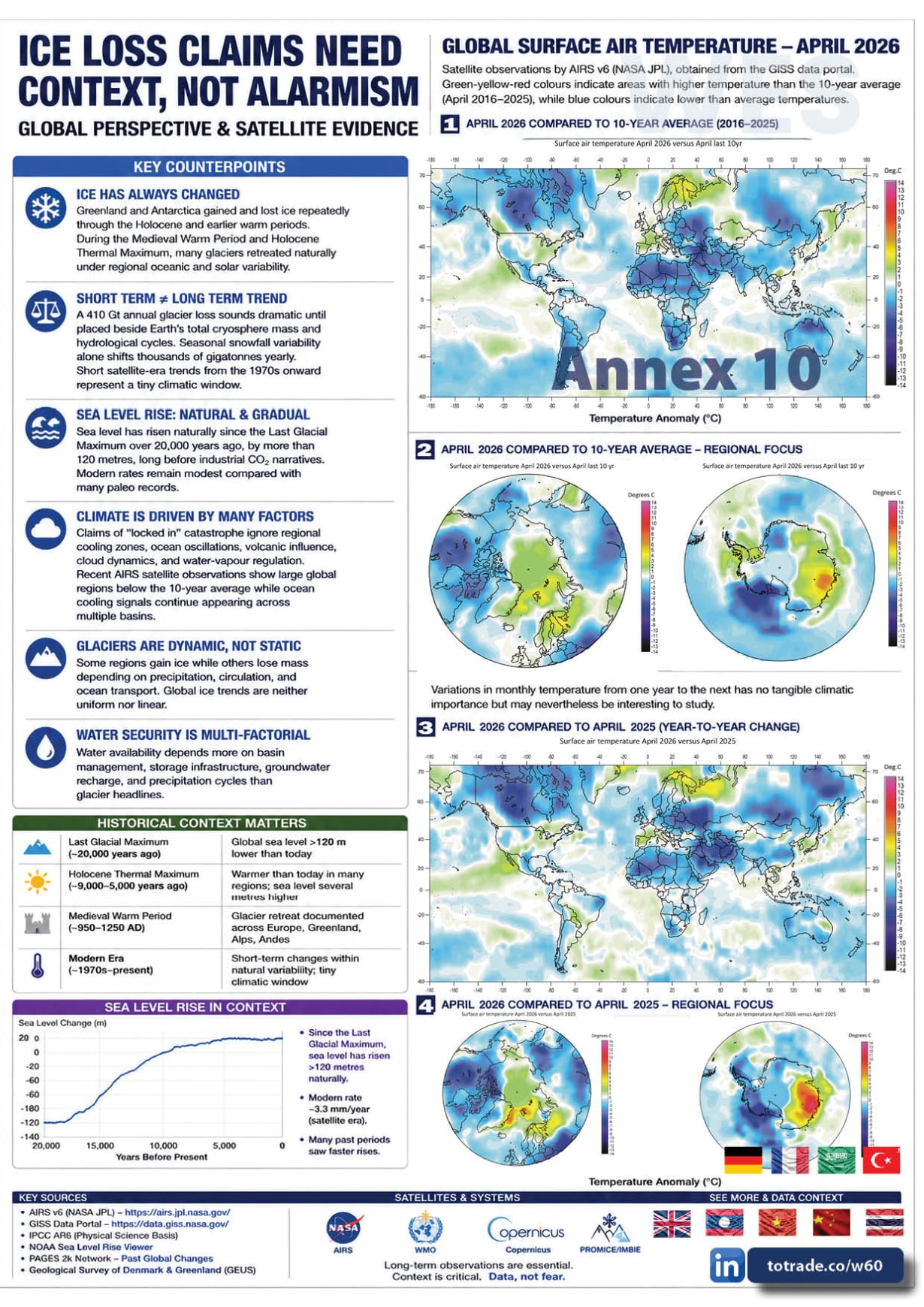 Universal Galactic Disaster Mitigation Nexus
