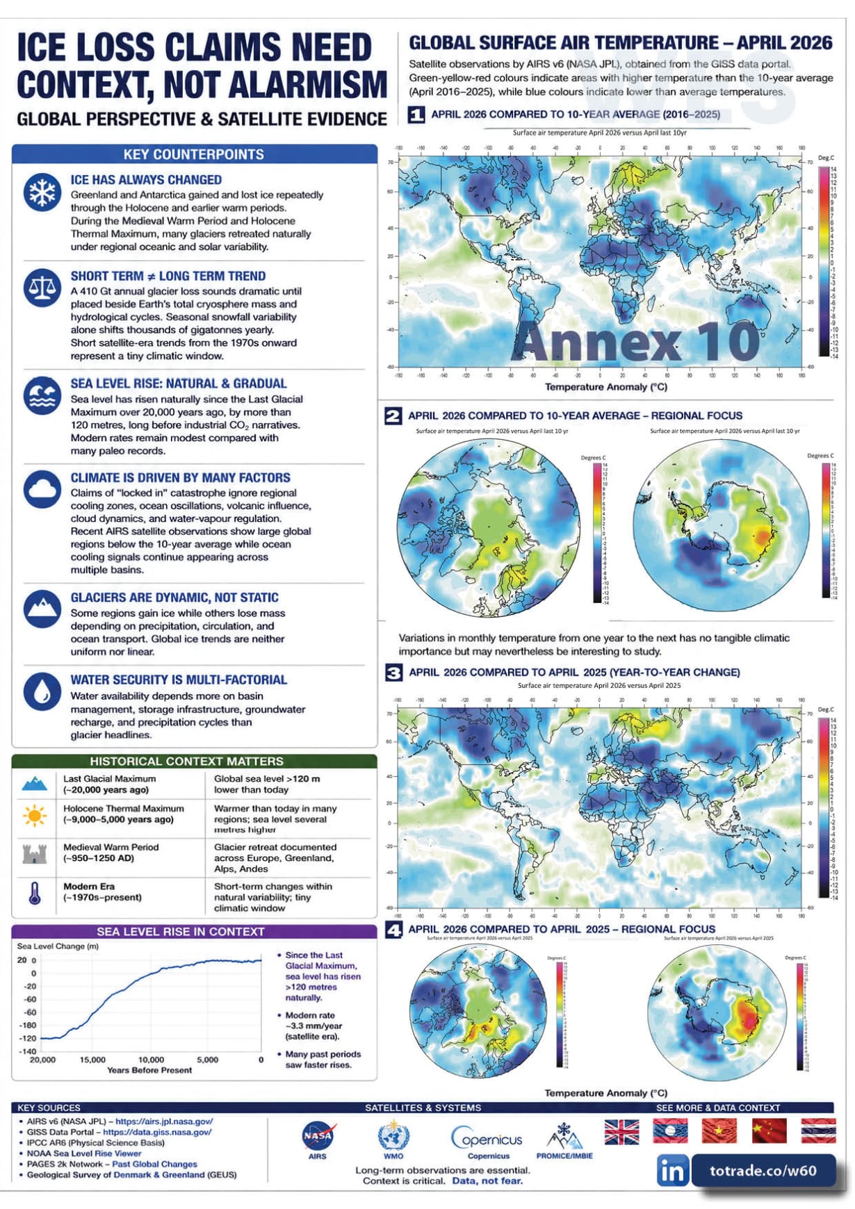 Universal Galactic Disaster Mitigation Nexus